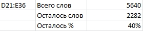 Excel процент слов
